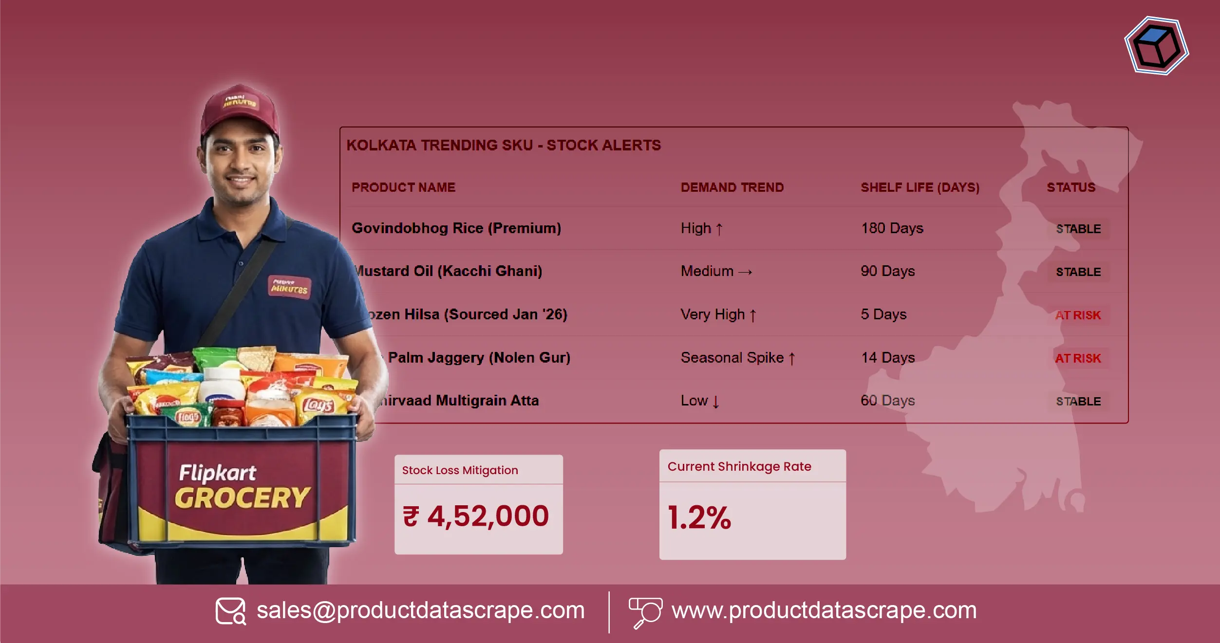 How to Scrape Kolkata Grocery Trends on Flipkart Grocery for Stock Loss Reduction in 2026